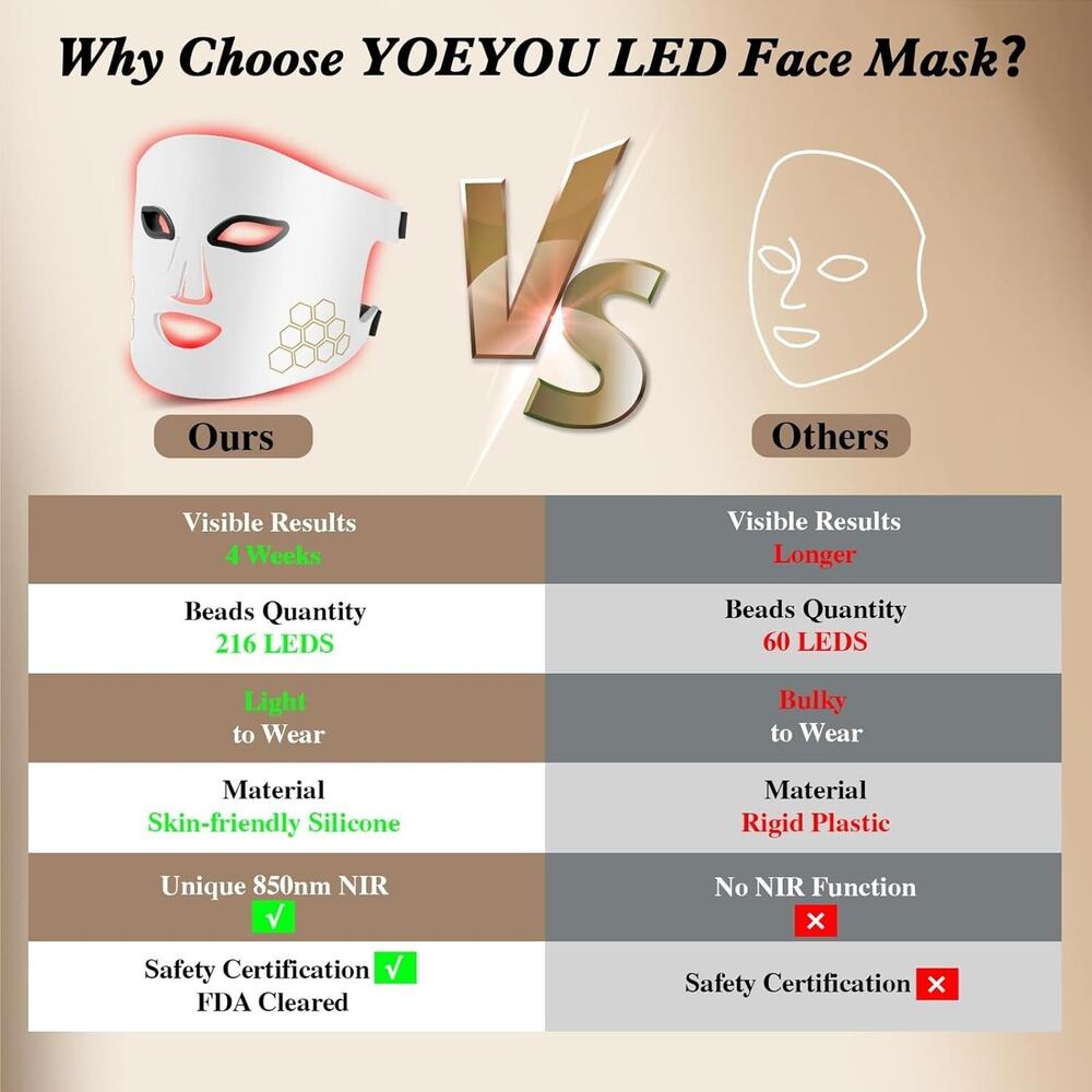 Red Light Therapy for Face, Infrared LED Face Mask Light Therapy 4 Light Wave‎ - Picture 6 of 13
